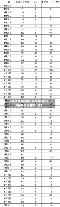 【上海疫情最新情况最新消息今天,上海疫情最新情况公布】-第3张图片-建明新闻