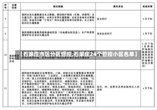 【石家庄市区分区管控,石家庄24个管控小区名单】-第3张图片-建明新闻