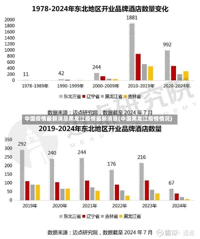 中国疫情最新消息黑龙江疫情最新消息(中国黑龙江疫情情况)-第2张图片-建明新闻