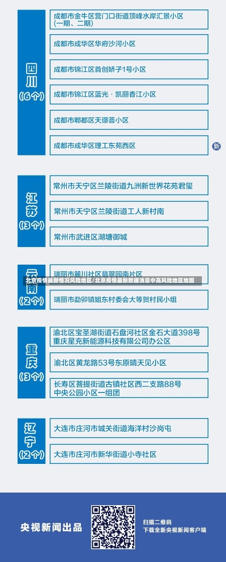 北京疫情最新情况风险地区/北京疫情最新数据消息中高风险地区地图-第2张图片-建明新闻