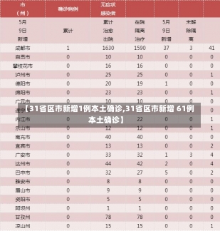 【31省区市新增1例本土确诊,31省区市新增 61例本土确诊】-第2张图片-建明新闻