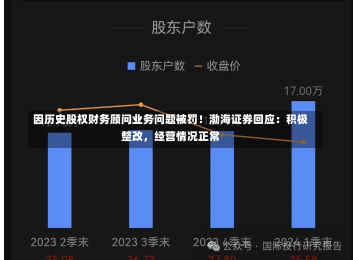 因历史股权财务顾问业务问题被罚！渤海证券回应：积极整改，经营情况正常-第2张图片-建明新闻