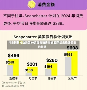 汽车销售推动美国10月零售销售增长 预示迎来稳健假日购物季-第3张图片-建明新闻