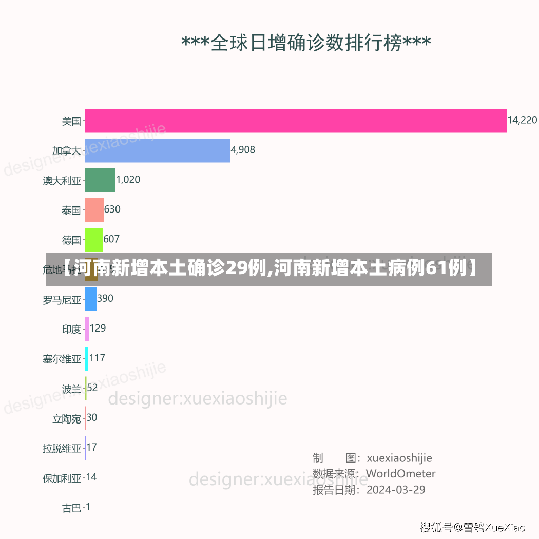 【河南新增本土确诊29例,河南新增本土病例61例】-第1张图片-建明新闻