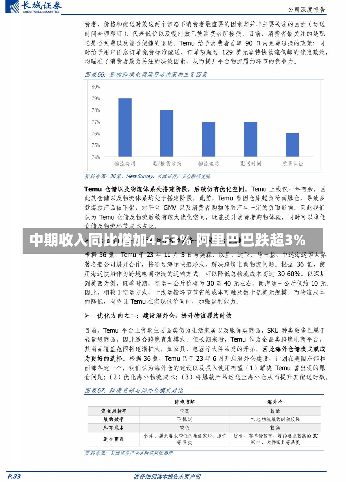 中期收入同比增加4.53% 阿里巴巴跌超3%-第1张图片-建明新闻