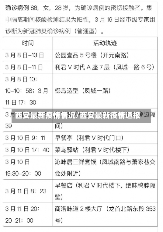 西安最新疫情情况/西安最新疫情通报-第2张图片-建明新闻