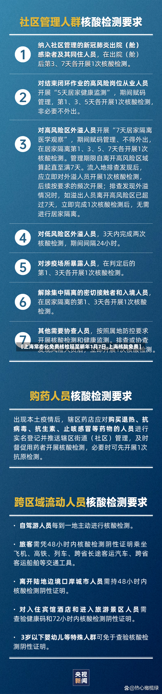 【上海常态化免费核检延至明年1月7日,上海核酸免费】-第2张图片-建明新闻