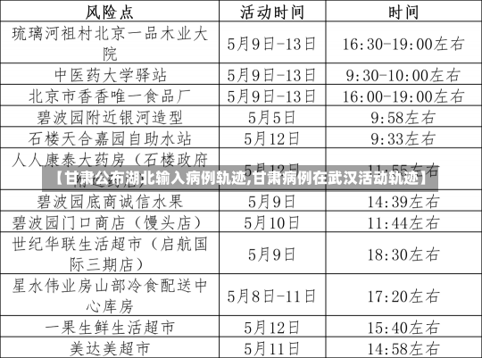 【甘肃公布湖北输入病例轨迹,甘肃病例在武汉活动轨迹】-第2张图片-建明新闻