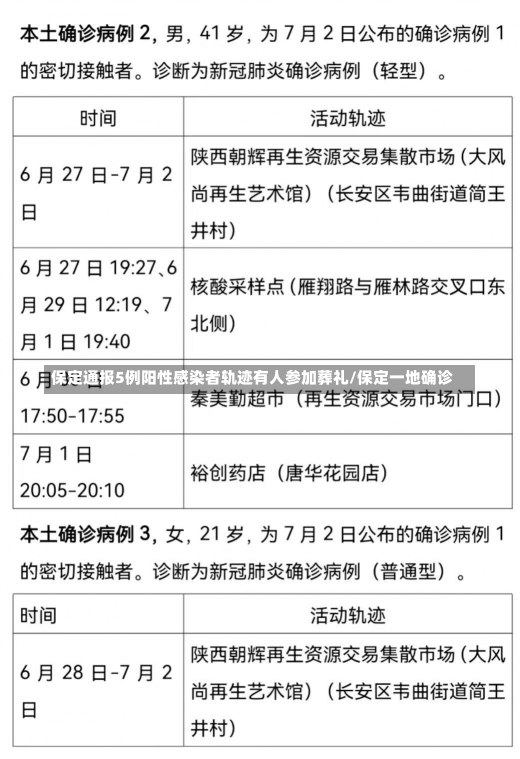 保定通报5例阳性感染者轨迹有人参加葬礼/保定一地确诊-第1张图片-建明新闻