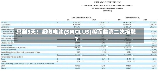 只剩3天！超微电脑(SMCI.US)将面临第二次摘牌？-第1张图片-建明新闻