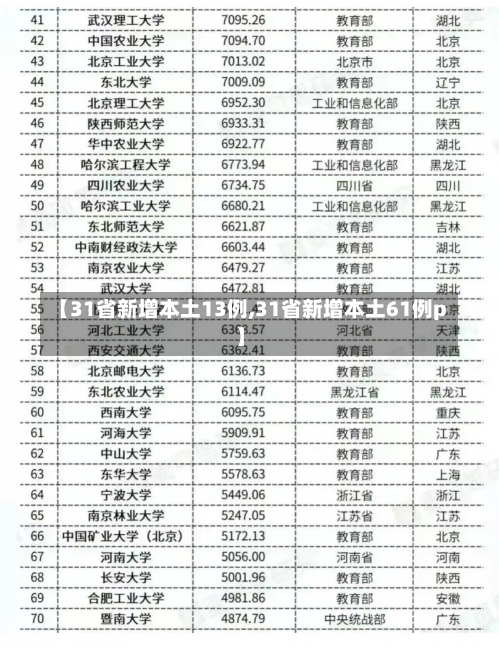 【31省新增本土13例,31省新增本土61例p】-第1张图片-建明新闻