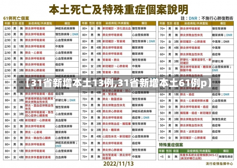 【31省新增本土13例,31省新增本土61例p】-第2张图片-建明新闻