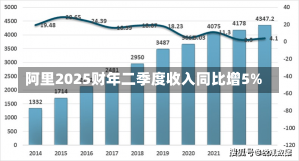 阿里2025财年二季度收入同比增5%-第1张图片-建明新闻