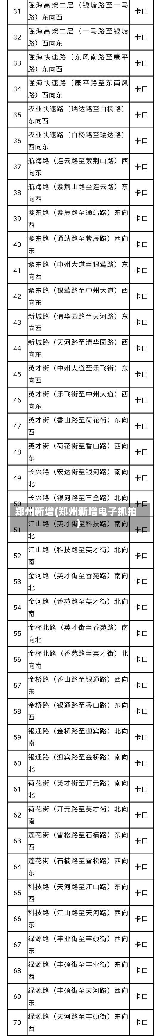 郑州新增(郑州新增电子抓拍)-第1张图片-建明新闻