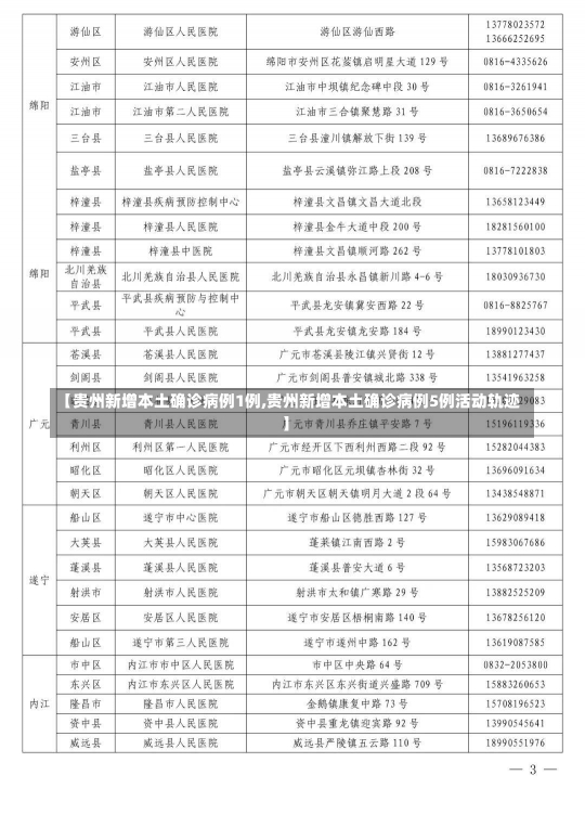 【贵州新增本土确诊病例1例,贵州新增本土确诊病例5例活动轨迹】-第3张图片-建明新闻