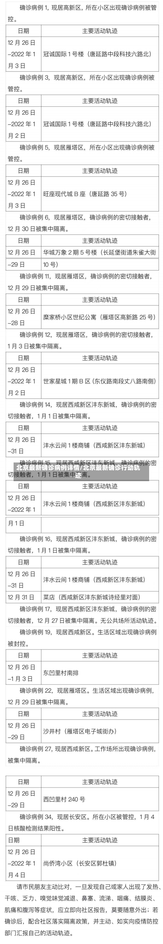 北京最新确诊病例详情/北京最新确诊行动轨迹-第1张图片-建明新闻