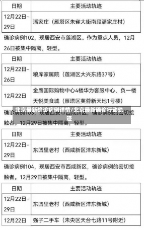 北京最新确诊病例详情/北京最新确诊行动轨迹-第2张图片-建明新闻