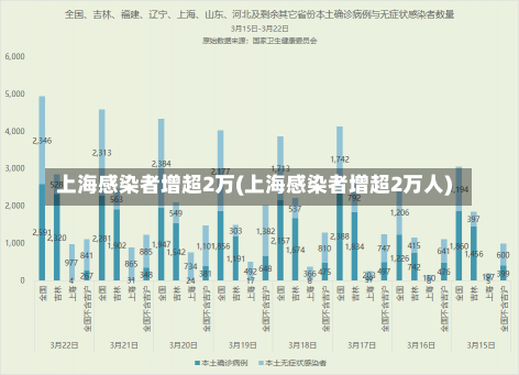 上海感染者增超2万(上海感染者增超2万人)-第1张图片-建明新闻