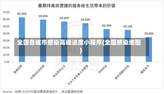 全国各城市感染高峰进度小程序(全国感染地图)-第1张图片-建明新闻