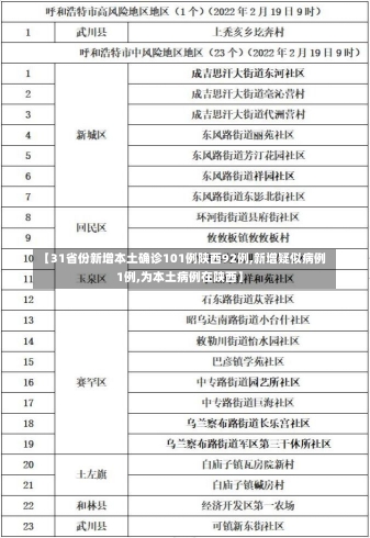 【31省份新增本土确诊101例陕西92例,新增疑似病例1例,为本土病例在陕西】-第1张图片-建明新闻