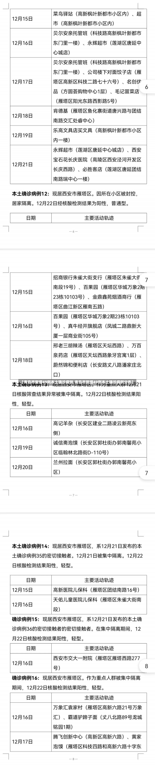 【青岛市新增49例本土确诊病例,青岛市新增49例本土确诊病例分布】-第1张图片-建明新闻