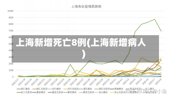 上海新增死亡8例(上海新增病人)-第1张图片-建明新闻