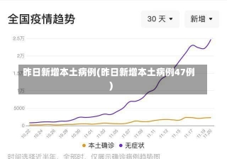 昨日新增本土病例(昨日新增本土病例47例)-第1张图片-建明新闻