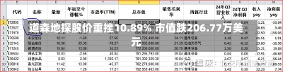 道森地探股价重挫10.89% 市值跌206.77万美元-第1张图片-建明新闻