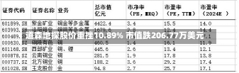 道森地探股价重挫10.89% 市值跌206.77万美元-第2张图片-建明新闻