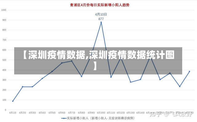 【深圳疫情数据,深圳疫情数据统计图】-第1张图片-建明新闻