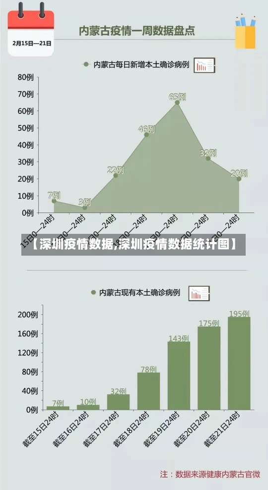 【深圳疫情数据,深圳疫情数据统计图】-第2张图片-建明新闻