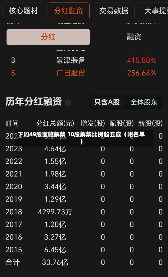 下周49股面临解禁 10股解禁比例超五成（附名单）-第3张图片-建明新闻