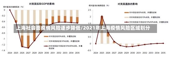 上海社会面疫情风险逐步降低/2021年上海疫情风险区域划分-第3张图片-建明新闻