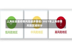 上海社会面疫情风险逐步降低/2021年上海疫情风险区域划分-第1张图片-建明新闻