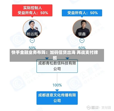 快手金融业务布阵：加码信贷出海 再战支付牌照-第1张图片-建明新闻