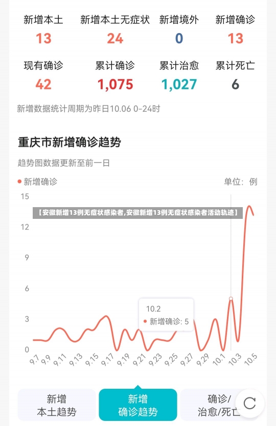 【安徽新增13例无症状感染者,安徽新增13例无症状感染者活动轨迹】-第1张图片-建明新闻