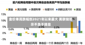 金价单周跌幅创2021年以来最大 美联储暗示不急于降息-第1张图片-建明新闻