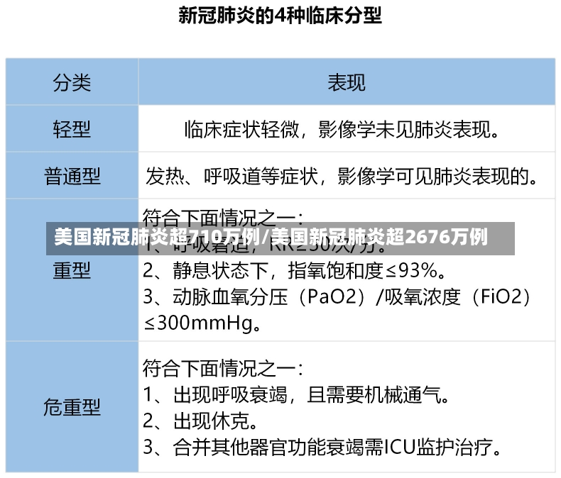 美国新冠肺炎超710万例/美国新冠肺炎超2676万例-第1张图片-建明新闻