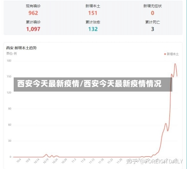 西安今天最新疫情/西安今天最新疫情情况-第2张图片-建明新闻