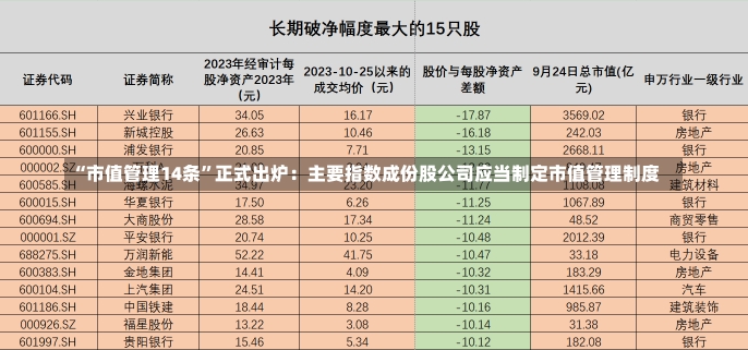 “市值管理14条”正式出炉：主要指数成份股公司应当制定市值管理制度-第1张图片-建明新闻