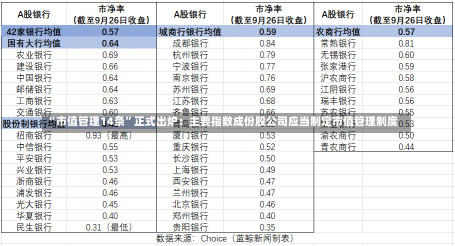 “市值管理14条”正式出炉：主要指数成份股公司应当制定市值管理制度-第3张图片-建明新闻