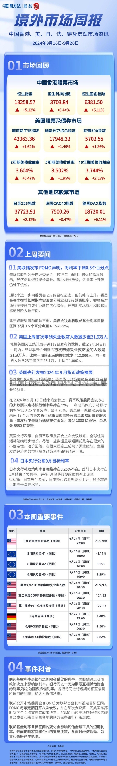 看图：标普500指数创9月以来最大单周跌幅 降息预期回落-第1张图片-建明新闻