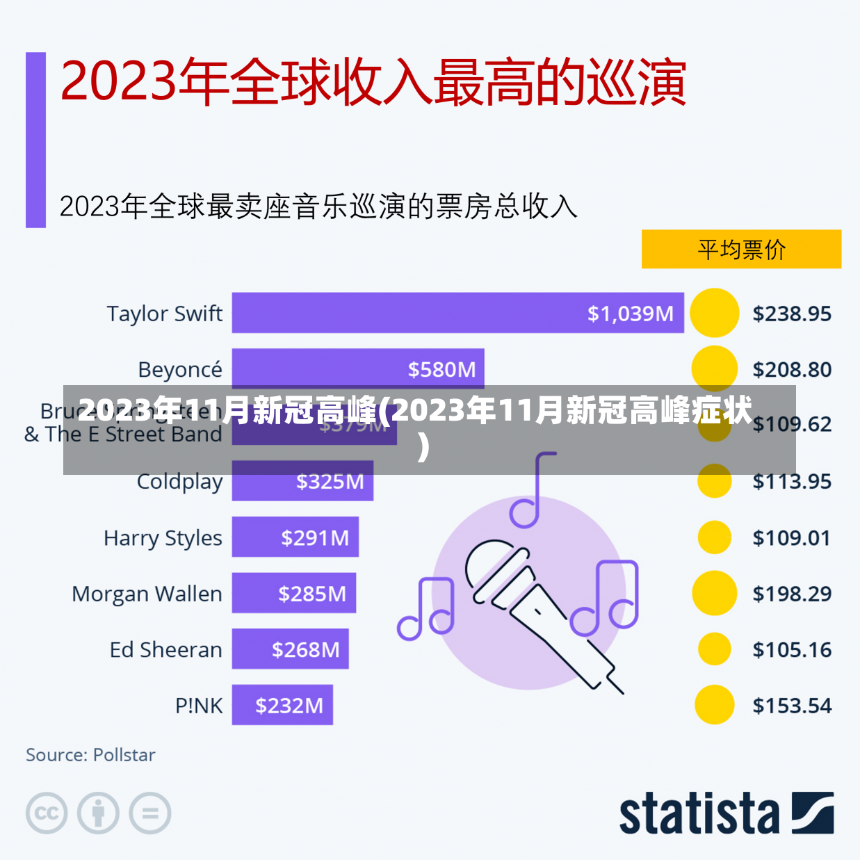 2023年11月新冠高峰(2023年11月新冠高峰症状)-第1张图片-建明新闻