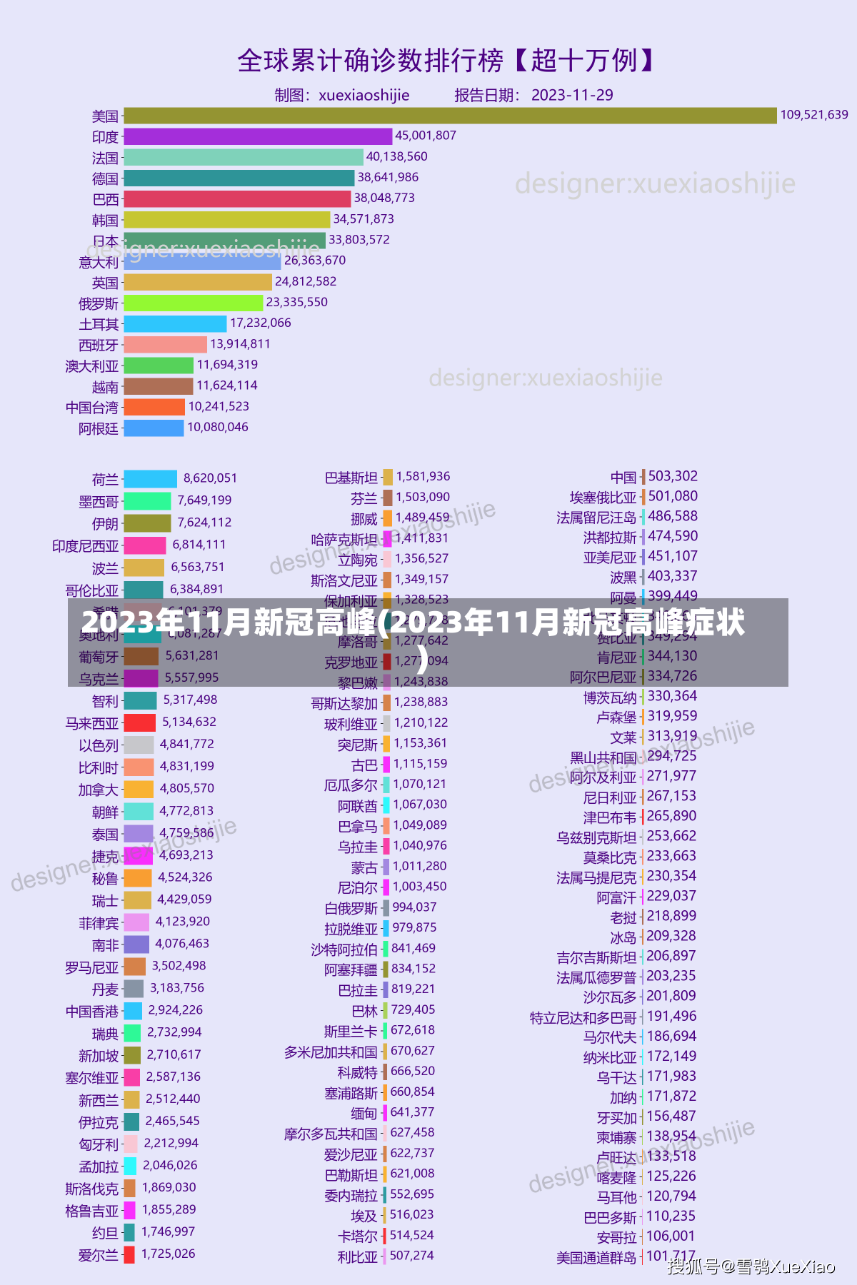 2023年11月新冠高峰(2023年11月新冠高峰症状)-第2张图片-建明新闻