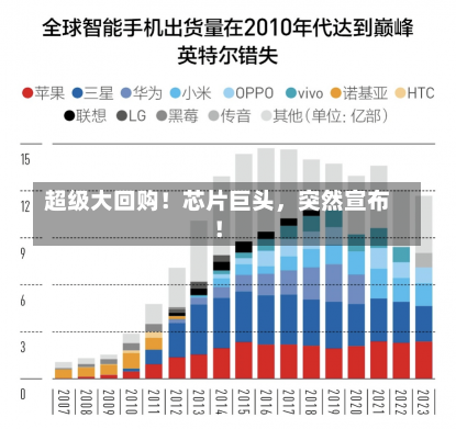 超级大回购！芯片巨头，突然宣布！-第1张图片-建明新闻