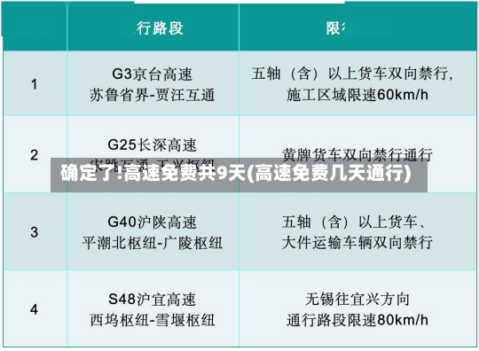 确定了!高速免费共9天(高速免费几天通行)-第1张图片-建明新闻