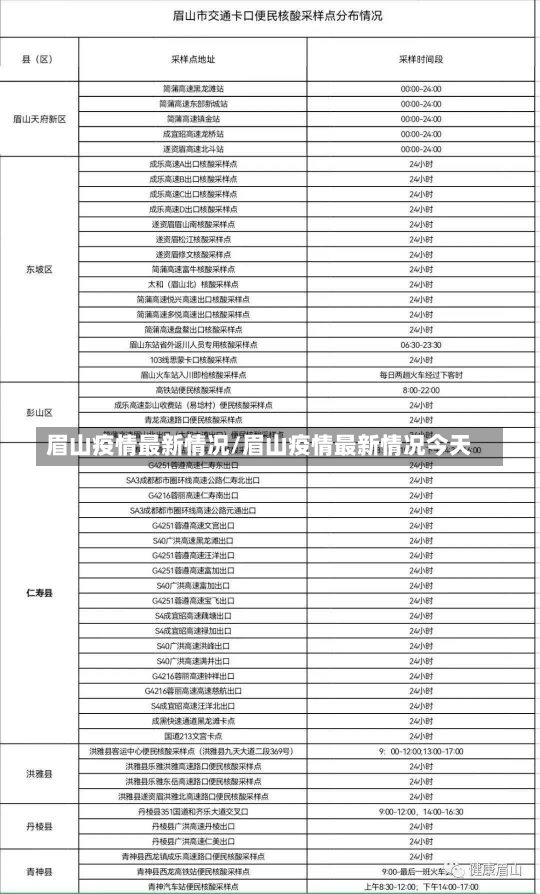 眉山疫情最新情况/眉山疫情最新情况今天-第1张图片-建明新闻