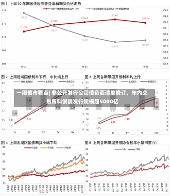 一周债市看点| 非公开发行公司债负面清单修订，年内交易所科创债发行规模超5000亿-第3张图片-建明新闻