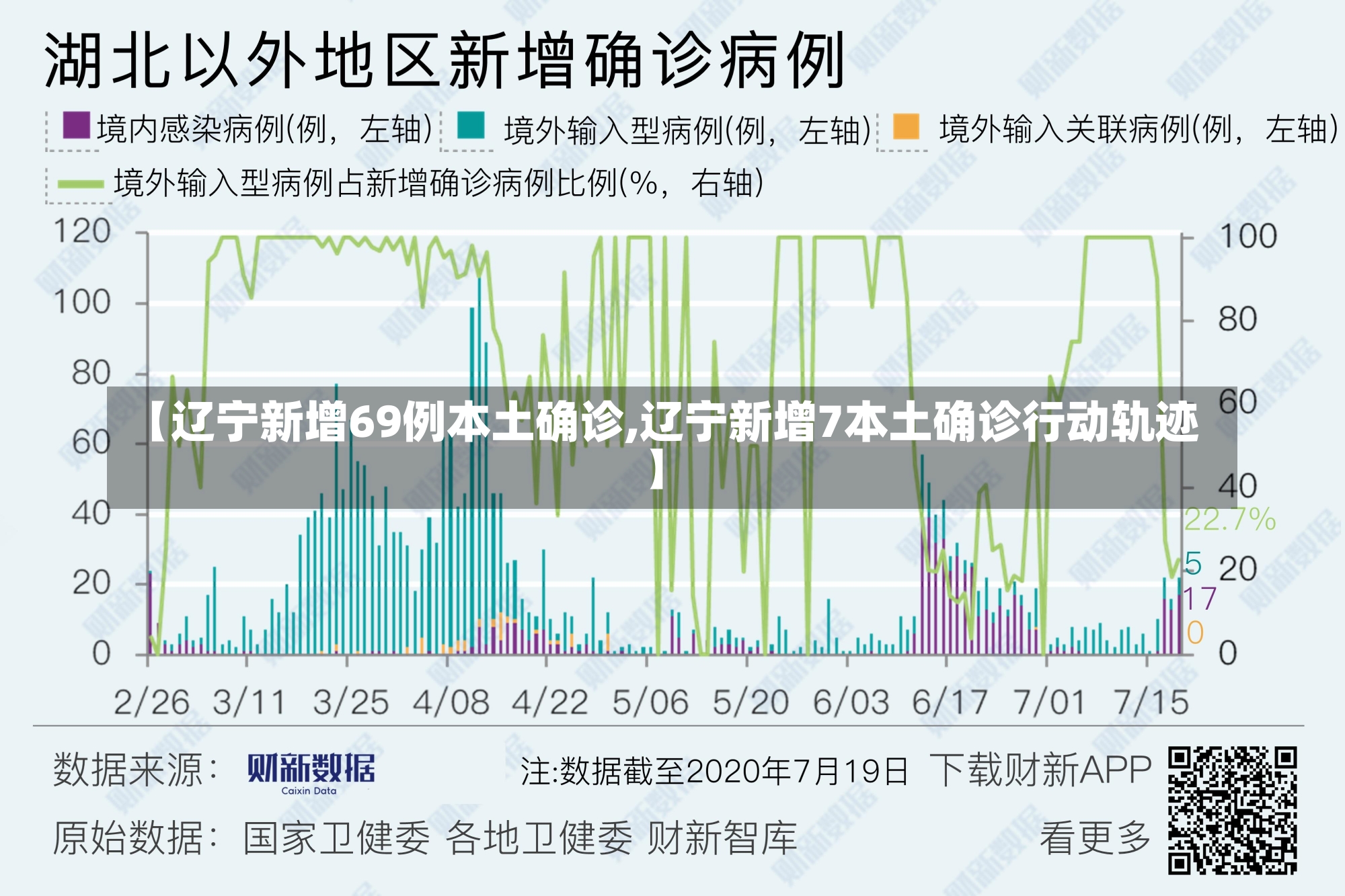 【辽宁新增69例本土确诊,辽宁新增7本土确诊行动轨迹】-第1张图片-建明新闻