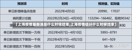 【上海疫情最新消息什么时候结束,上海疫情估计什么时候结束】-第1张图片-建明新闻